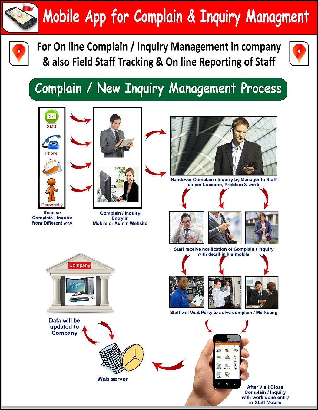 mobile app for complain & inquiry handling